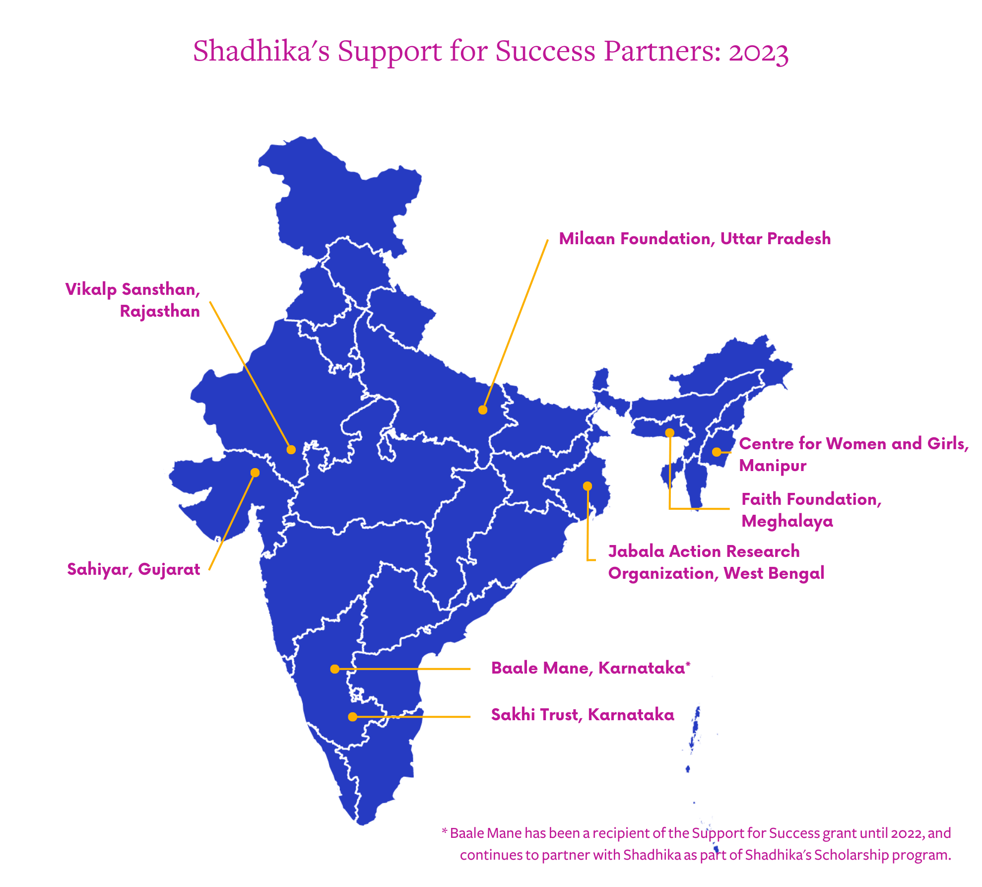 A blue political map of India listing all of Shadhika's partners within the states of India as yellow dots. The map is titled 'Shadhika's Support for Success Partners: 2023'. The names of the Partners are listed below, starting from the north of India, moving on to the North-East, East, South, South-West, and West. - Milaan Foundation, Uttar Pradesh - Centre for Women and Girls, Manipur - Faith Foundation, Meghalaya - Jabala Action Research Organization, West Bengal - Baale Mane, Karnataka (There is an asterisk next to Baale Mane's listing with the explanation that Baale Mane has been a recipient of the Support for Success grant until 2022, and continues to partner with Shadhika as part of Shadhika's Scholarship program) - Sakhi Trust, Karnataka - Sahiyar, Gujarat - Vikalp Sansthan, Rajasthan